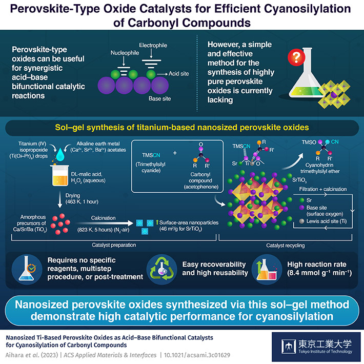 Facile Synthesis of High-Performance Perovskite Oxides for AcidCBase Catalysis