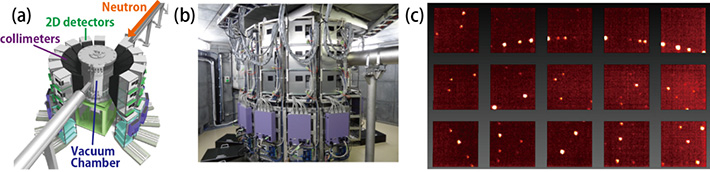 (a) A schematic figure and (b) a photograph of the SENJU diffractometer installed at the J-PARC facility. (c) Measured single-crystal neutron diffraction images.