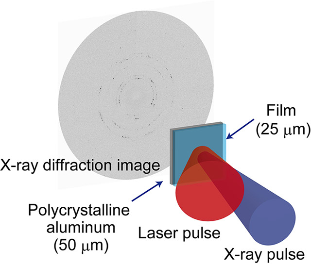 Figure 1. Diffraction patterns of deformed crystals