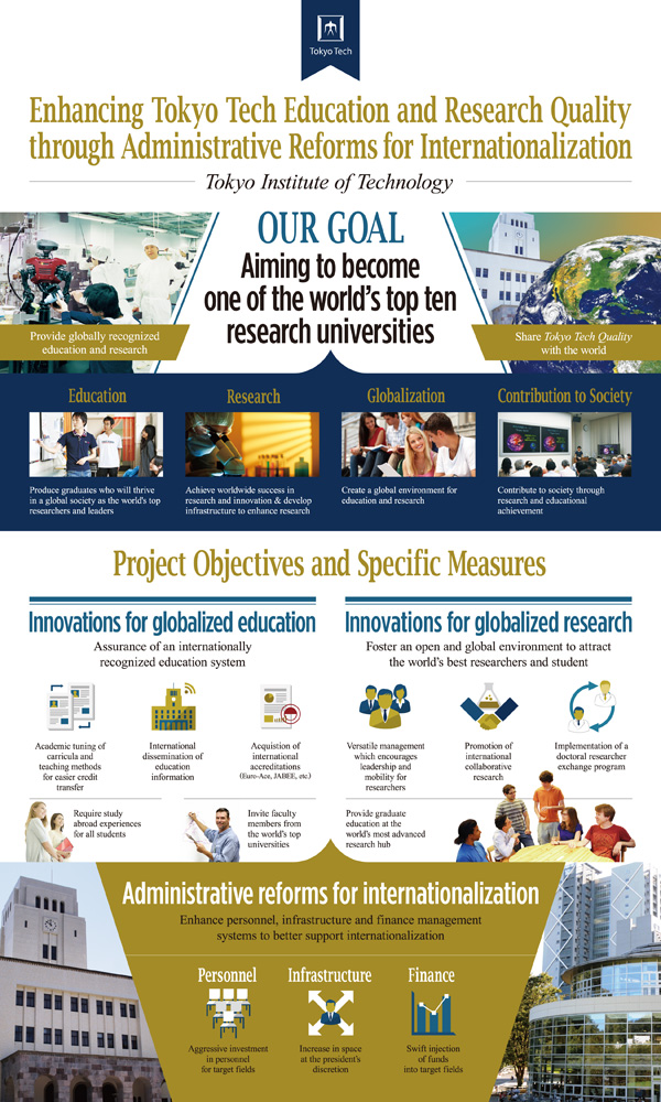 Overview of the Tokyo Tech Top University Project