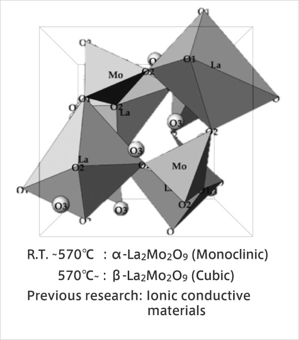 Structure of -La2Mo2O9, New material: LMO