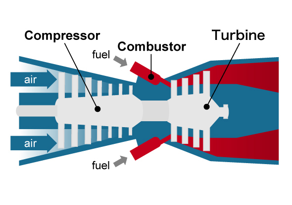 Principle of gas turbine system