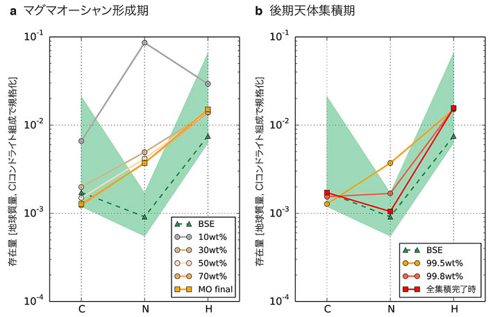 3. ߥ`ˤäƵä줿̿??ˮˮأΕrgMη֤ϡ򤬬Fڤ|κ%_r㤫ʾƤ롣vɫIϬFڤε򣨥ԪǤ롣Credit: Sakuraba et al. (2021) Scientific Reports