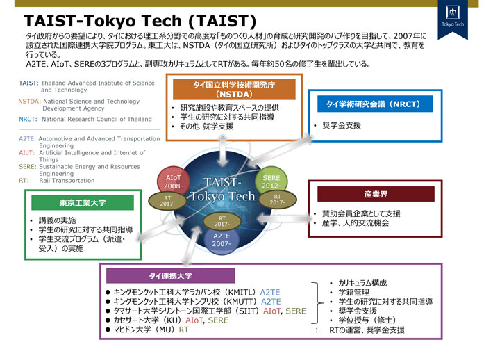 TAIST - Tokyo Tech|?NSTDA-BЯѧԺ